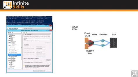 hyper-v virtual fiber channel